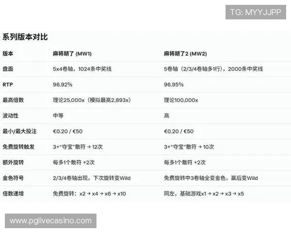 PG麻将胡了2app下载常见问题解决方案，帮助玩家轻松应对下载与安装中的各种问题
