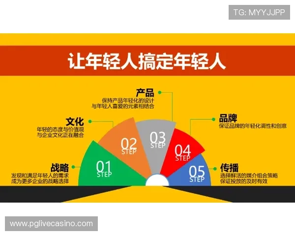 PG赌钱游戏的未来发展趋势与创新技术应用分析助力玩家把握行业新机遇
